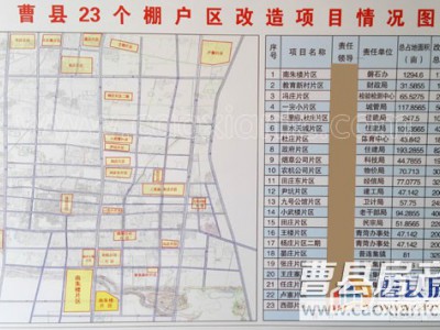曹县2016年23个棚户区改造9349户