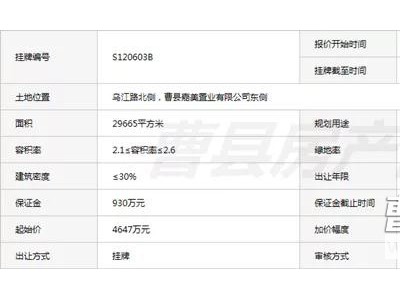 曹县又一土地即将挂牌出让，是你家附近吗？（9.13日）